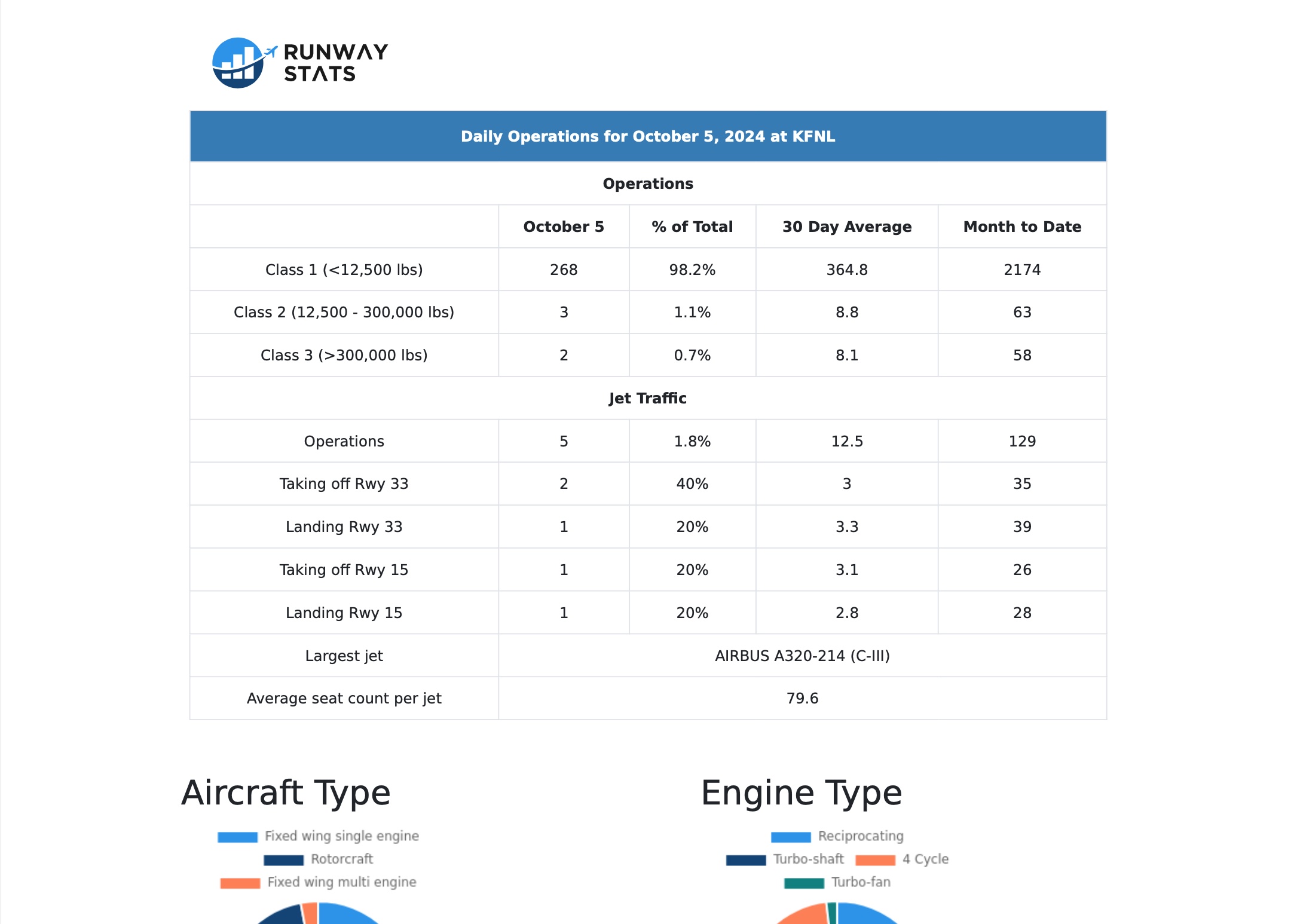 Operations Report PDF