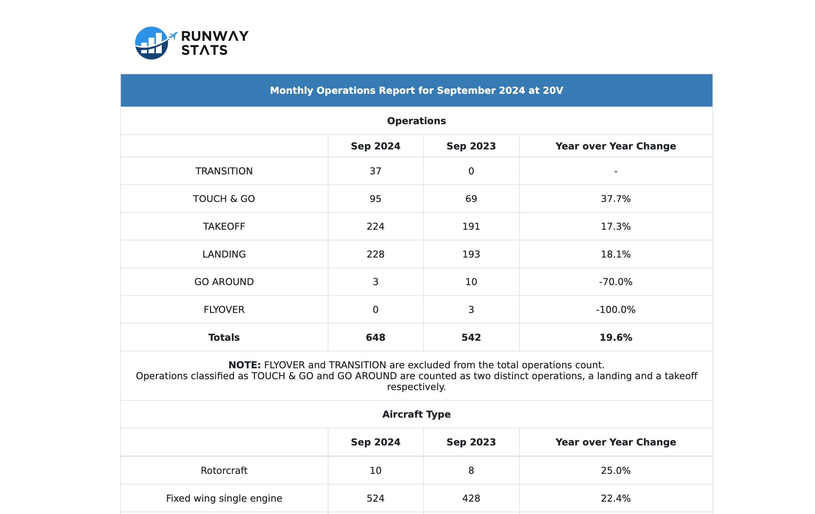 Operations Report PDF