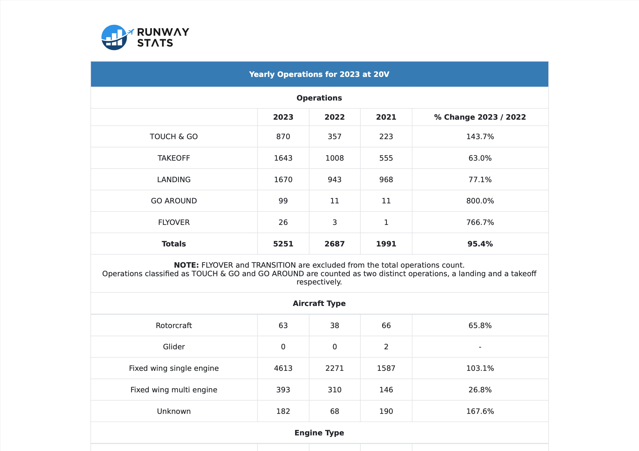 Operations Report PDF